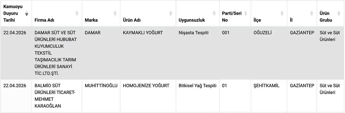 yoğurt